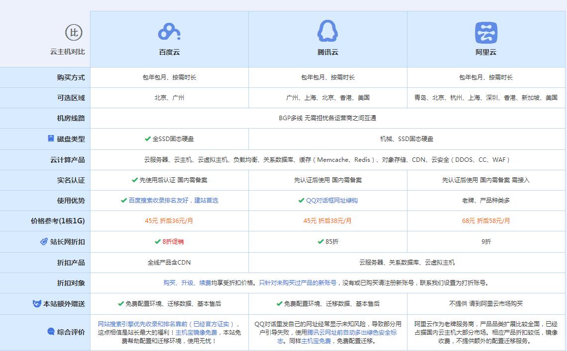 历下云主机代理对比.jpg